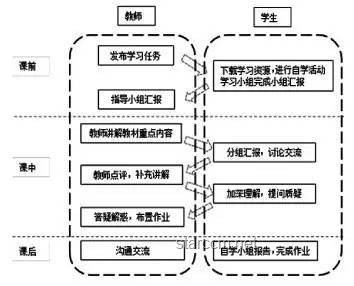 🚀从“2万培训费→15分数学”看学习创新：翻转高效路径🔍